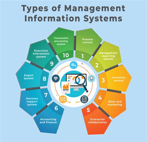 Information Management .